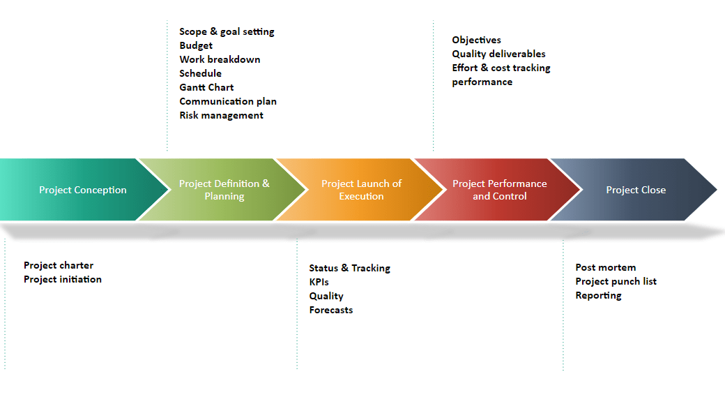 Project Portfolio Management and Service Delivery Plan - GeoIdentity Inc.